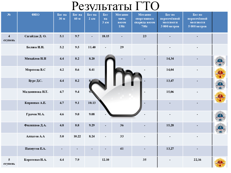Результаты ГТО Результаты ГТО